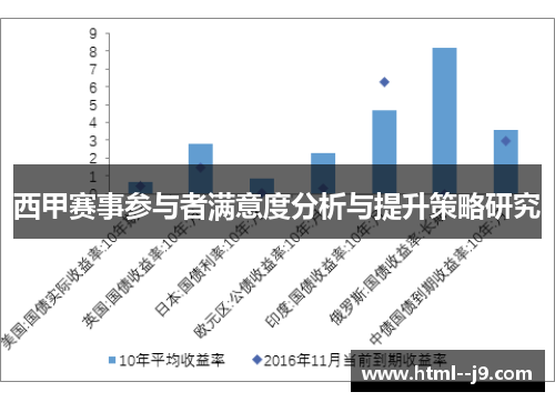 西甲赛事参与者满意度分析与提升策略研究