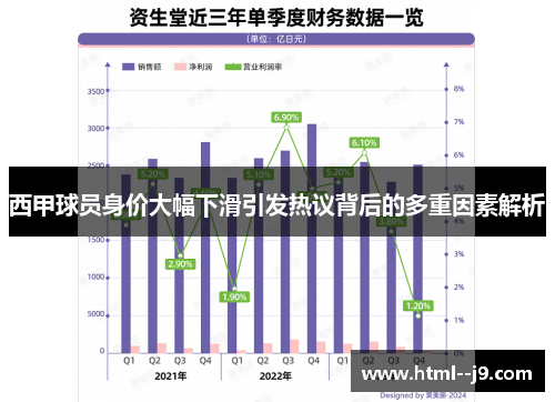 西甲球员身价大幅下滑引发热议背后的多重因素解析
