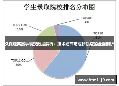 久保建英赛季表现数据解析:技术细节与成长轨迹的全面剖析 久保建英赛季表现数据解析:技术细节与成长轨迹的全面剖析