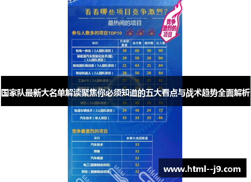 国家队最新大名单解读聚焦你必须知道的五大看点与战术趋势全面解析