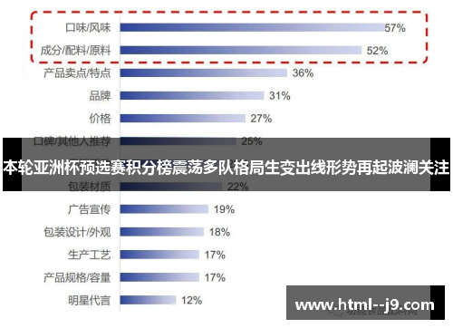 本轮亚洲杯预选赛积分榜震荡多队格局生变出线形势再起波澜关注