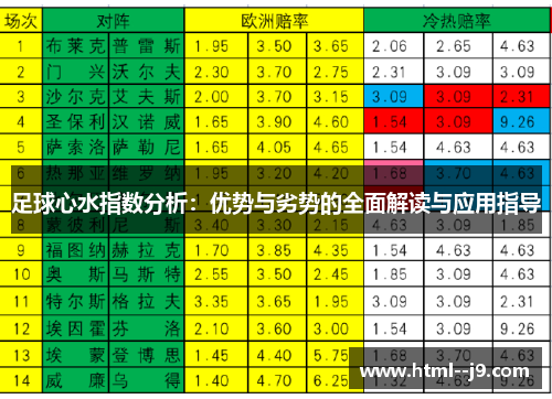 足球心水指数分析：优势与劣势的全面解读与应用指导